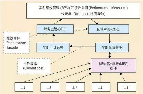 MES知识普及,有模型更透彻