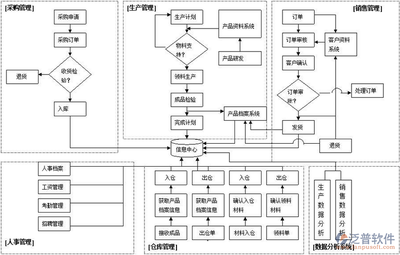 ERP系统购买