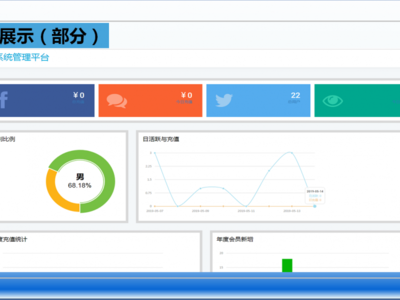 ERP系统,OA系统,SCM系统定制开发,PHP/Java搭建