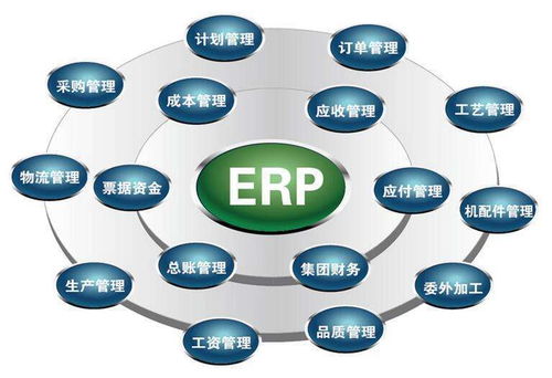 敏捷开发框架的开发运用之erp系统开发