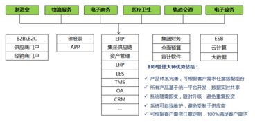 erp管理系统 智管科技